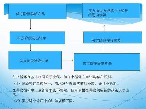 供應(yīng)鏈質(zhì)量管理新模式 給你一雙火眼金睛的供應(yīng)鏈管理服務(wù)