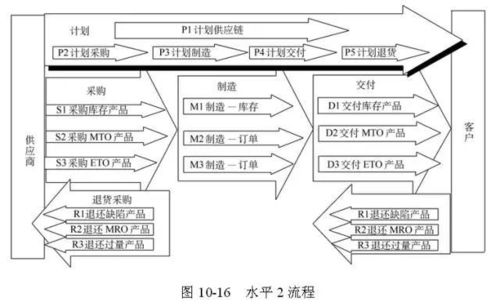 48張圖說(shuō)供應(yīng)鏈 供應(yīng)鏈管理服務(wù)全面解析