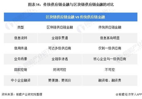 預見2021 中國供應鏈管理服務產業全景圖譜與發展趨勢