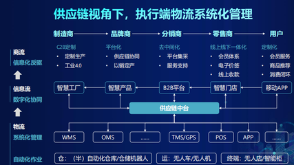 京東物流 以科技重塑供應(yīng)鏈管理服務(wù)新未來(lái)