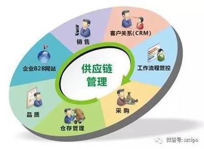 得供應(yīng)鏈者得天下 企業(yè)供應(yīng)鏈細(xì)分的十個(gè)關(guān)鍵方法