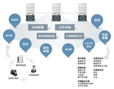 消費(fèi)電子概念龍頭股崛起，供應(yīng)鏈管理服務(wù)成關(guān)鍵勝負(fù)手