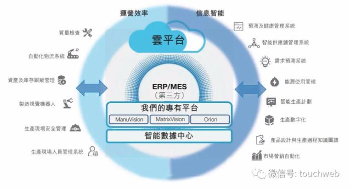 創(chuàng)新奇智月底上市 李開復(fù)孵化，軟銀連投并做基石，擬募資11億港元深耕供應(yīng)鏈管理服務(wù)
