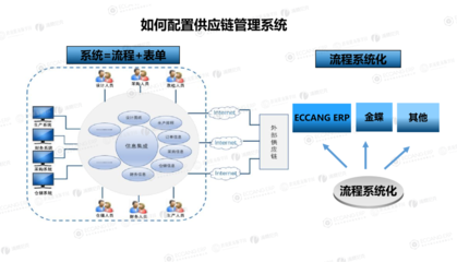 向十億級(jí)賣家學(xué)經(jīng)驗(yàn)！4步構(gòu)筑堅(jiān)不可摧的供應(yīng)鏈護(hù)城河